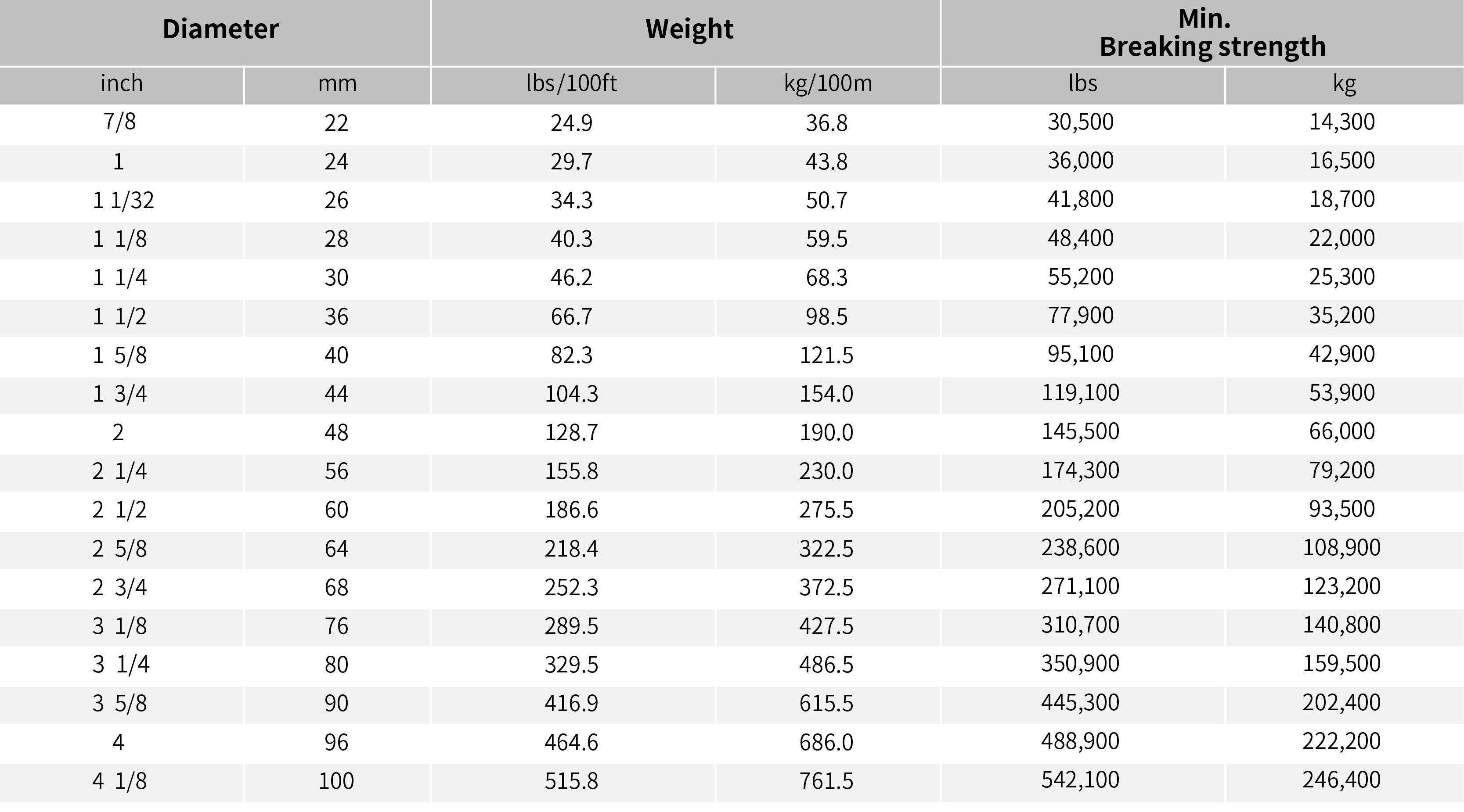 ROPERS Extra Line/Double Braid Mooring Line X21 Nylon